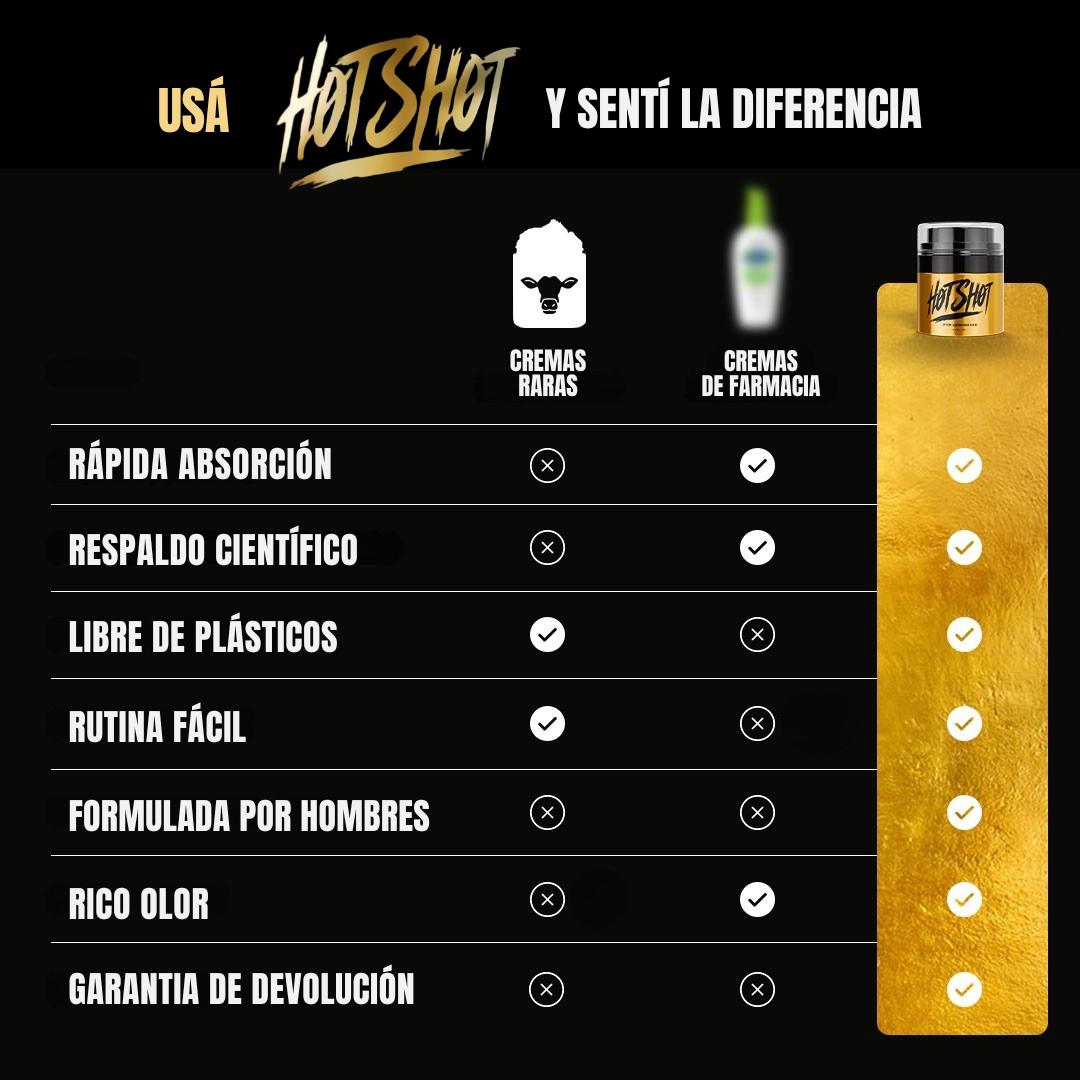 Hot Shot: Crema hidratante Anti-Age para hombres